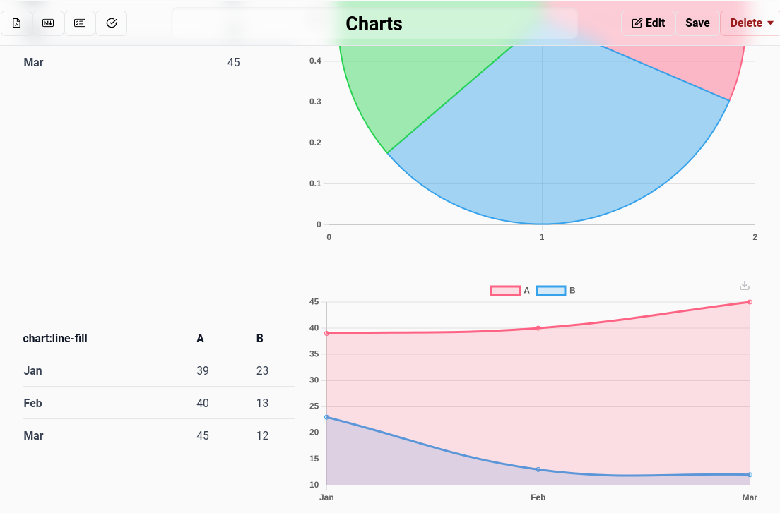 Screenshot of the note-taking app with a pie and line chart shown