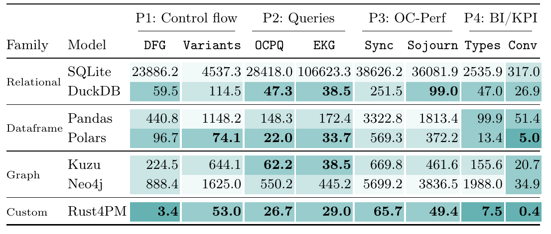 Publication Towards a Performance Benchmark for Object-Centric Process Mining Engines