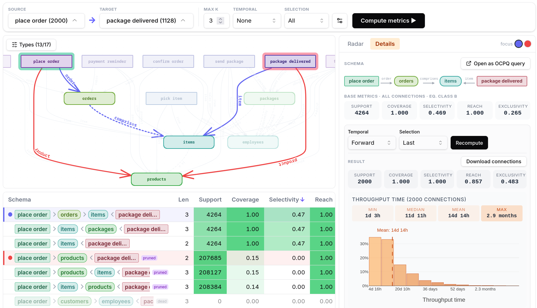 Publication Connecting the Dots: Path-Based Entity Linking in Object-Centric Event Data