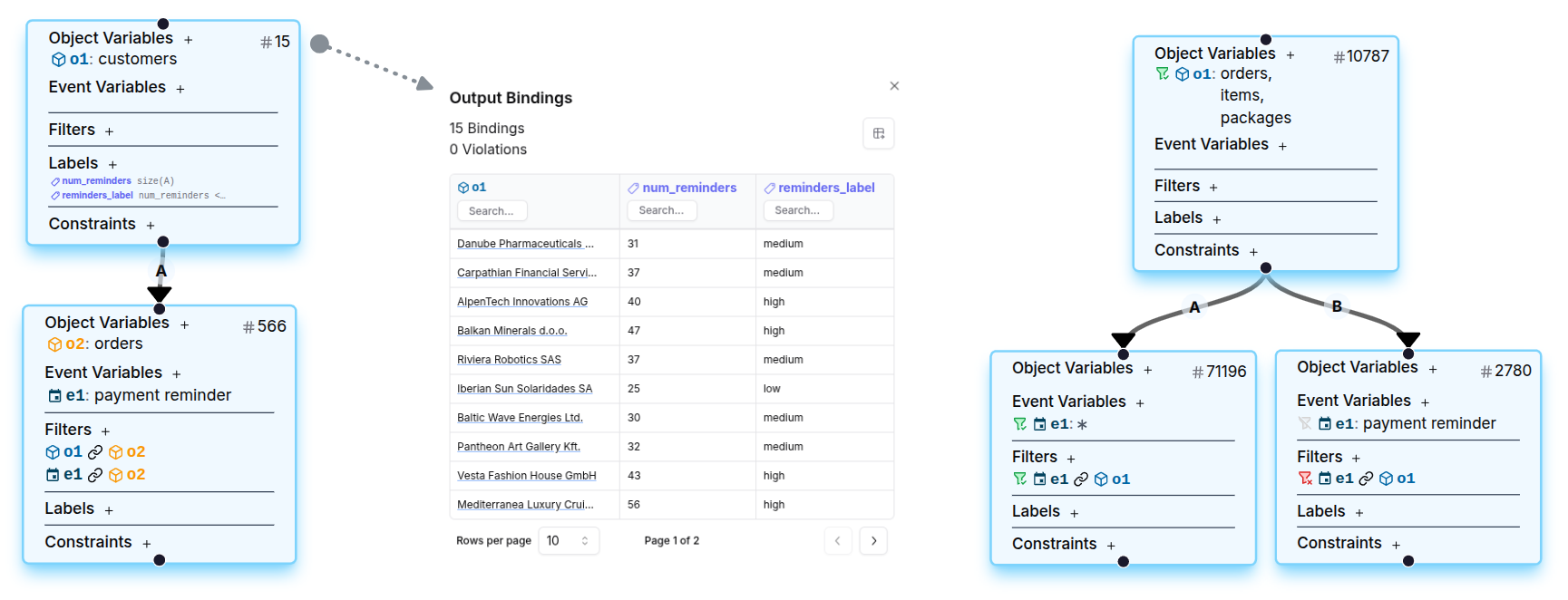 Publication Easy and Efficient Object-Centric Process Querying with the OCPQ Tool